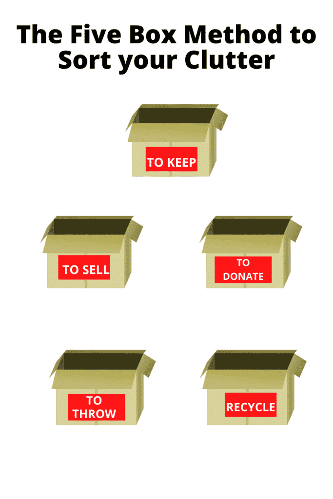 infographic about methods of sorting your clutter