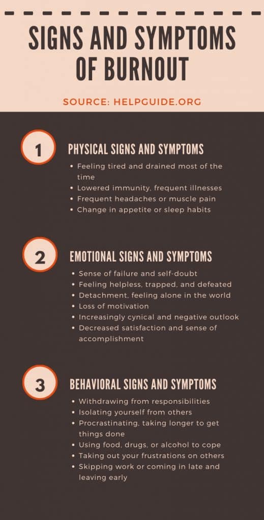 signs and symptoms of burnout
