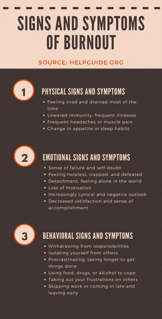 signs and symptoms of burnout